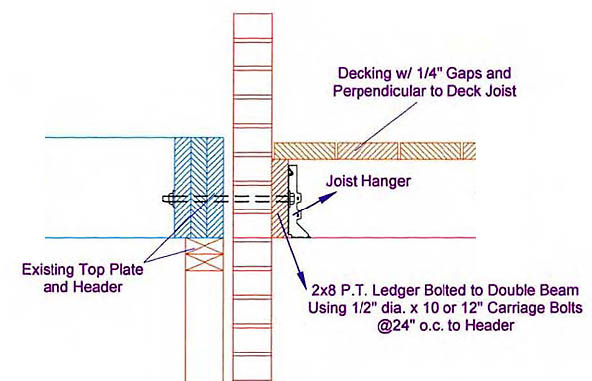 deck design