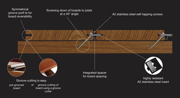 Ipe decking